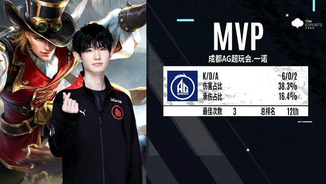 价值